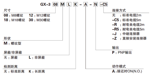 松下 GX-300 圓柱形接近傳感器型號說明.jpg