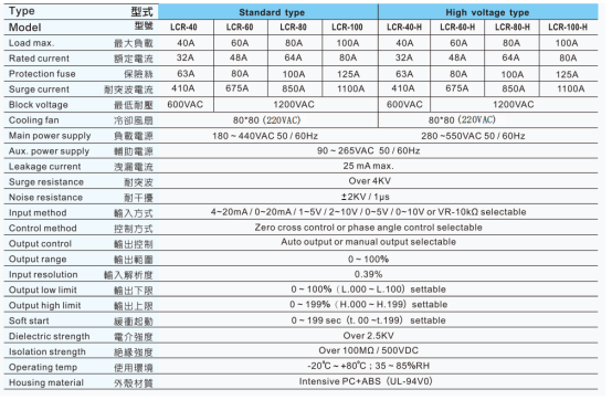 臺灣陽明功率調(diào)整器LCR-100使用說明書.png