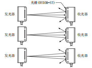 奧托尼克斯光電傳感器.png