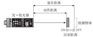 奧托尼克斯光電傳感器.png