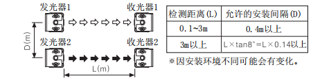 奧托尼克斯光幕.png