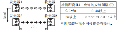 奧托尼克斯光幕.png