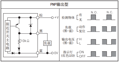 奧托尼克斯接近開(kāi)關(guān) PR08-2DN輸出線路.png