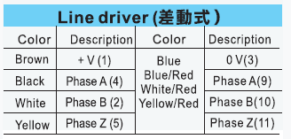 臺(tái)灣陽(yáng)明編碼器接線(xiàn)圖.png