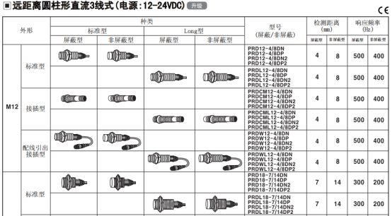 奧托尼克斯接近開關型號.png